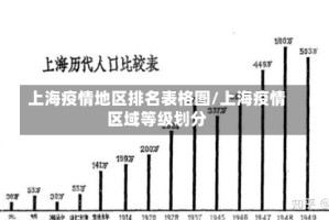 上海疫情地区排名表格图/上海疫情区域等级划分