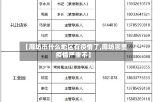 【廊坊市什么地区有疫情了,廊坊哪里疫情严重不】