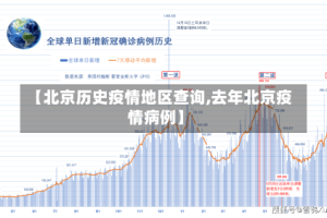 【北京历史疫情地区查询,去年北京疫情病例】