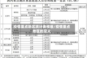 疫情重点地区统计表模板/疫情重点地区的定义