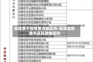 福建属于疫情重点地区吗/福建是疫情中高风险地区吗