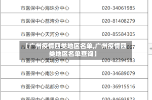 【广州疫情四类地区名单,广州疫情四类地区名单查询】