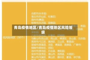 青岛疫情地区/青岛疫情地区风险等级