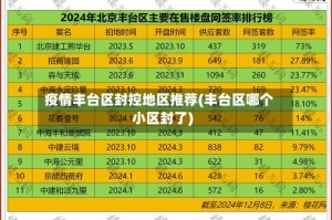 疫情丰台区封控地区推荐(丰台区哪个小区封了)