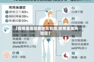 【疫情重度观察地区包括,疫情重度风险区】