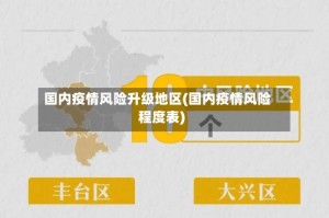 国内疫情风险升级地区(国内疫情风险程度表)