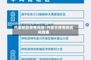 内蒙地区疫情风险/内蒙古疫情地区风险表