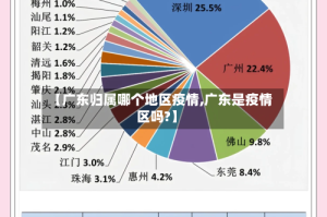 【广东归属哪个地区疫情,广东是疫情区吗?】
