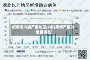 疫情国内最严重地区排名(疫情严重的地区排名)