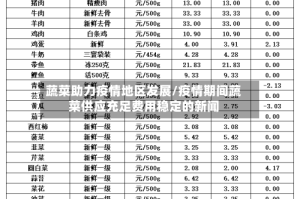 蔬菜助力疫情地区发展/疫情期间蔬菜供应充足费用稳定的新闻