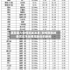 蔬菜助力疫情地区发展/疫情期间蔬菜供应充足费用稳定的新闻