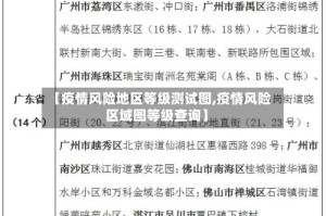 【疫情风险地区等级测试图,疫情风险区域图等级查询】
