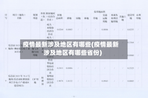 疫情最新涉及地区有哪些(疫情最新涉及地区有哪些省份)