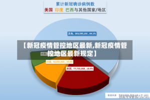 【新冠疫情管控地区最新,新冠疫情管控地区最新规定】