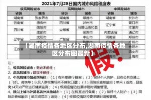 【湖南疫情各地区分布,湖南疫情各地区分布图最新】