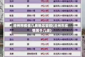 沧州市疫情几类地区管控(沧州市疫情属于几级)