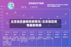 北京地区最新防疫情况/北京地区疫情最新数据