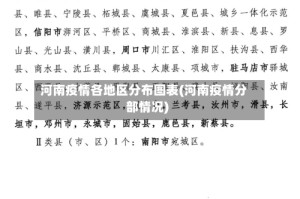 河南疫情各地区分布图表(河南疫情分部情况)