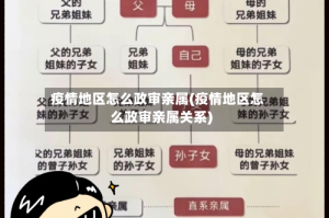疫情地区怎么政审亲属(疫情地区怎么政审亲属关系)
