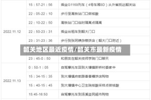 韶关地区最近疫情/韶关市最新疫情