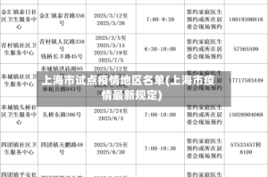 上海市试点疫情地区名单(上海市疫情最新规定)