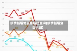 疫情新增地区排名榜查询(疫情新增全国示图)