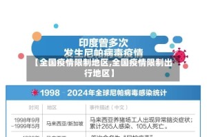 【全国疫情限制地区,全国疫情限制出行地区】
