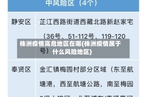 株洲疫情高危地区在哪(株洲疫情属于什么风险地区)