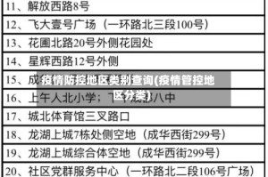 疫情防控地区类别查询(疫情管控地区分类)