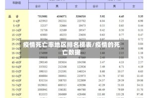 疫情死亡率地区排名榜表/疫情的死亡数据