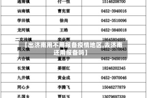 【出济南用不用报备疫情地区,去济南还用报备吗】