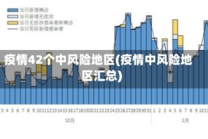 疫情42个中风险地区(疫情中风险地区汇总)