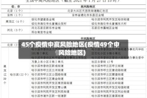 45个疫情中高风险地区(疫情49个中风险地区)