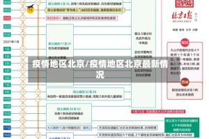 疫情地区北京/疫情地区北京最新情况