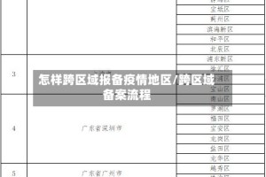 怎样跨区域报备疫情地区/跨区域备案流程