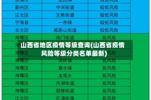 山西省地区疫情等级查询(山西省疫情风险等级分类名单最新)