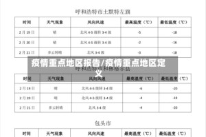 疫情重点地区报告/疫情重点地区定义
