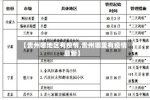 【贵州哪地区有疫情,贵州哪里有疫情最新】