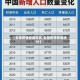 【全国疫情新增地区,全国疫情新增统计】