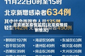 北京地区疫情监控(北京疫情控制情况)