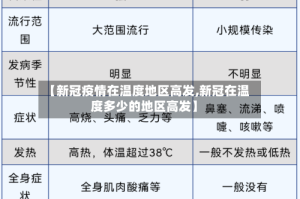 【新冠疫情在温度地区高发,新冠在温度多少的地区高发】