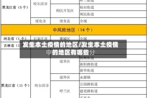 发生本土疫情的地区/发生本土疫情的地区有哪些