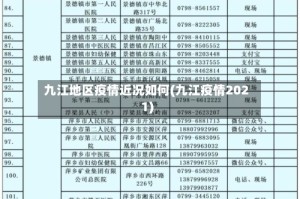 九江地区疫情近况如何(九江疫情2021)