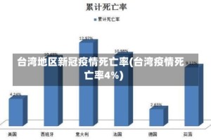 台湾地区新冠疫情死亡率(台湾疫情死亡率4%)