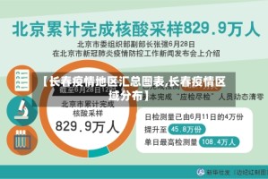 【长春疫情地区汇总图表,长春疫情区域分布】