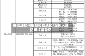 去深圳如何报备疫情地区/深圳人员防疫报备登记