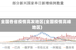 全国各省疫情高发地区(全国疫情高峰地区)