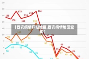 【西安疫情详细地区,西安疫情地图查询】