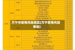 万宁市疫情风险地区(万宁疫情风险等级)