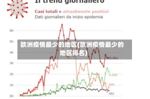 欧洲疫情最少的地区(欧洲疫情最少的地区排名)
